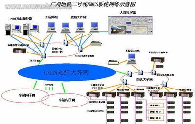GE Fanuc自動化產(chǎn)品在地鐵領域中的創(chuàng)新應用